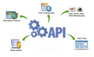 What is SMS API integration