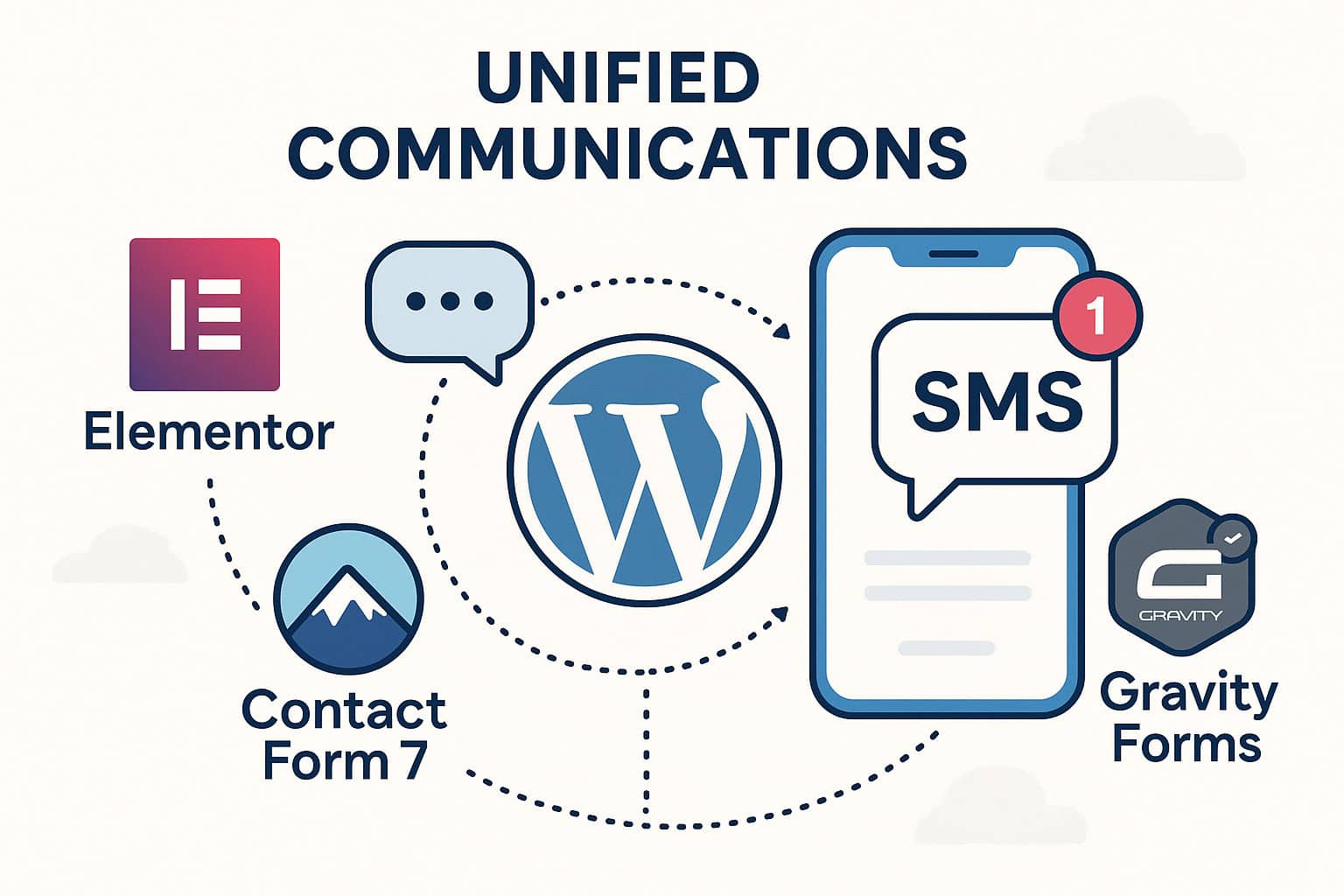 SMS Alerts for Elementor, Contact Form 7 & Gravity Forms